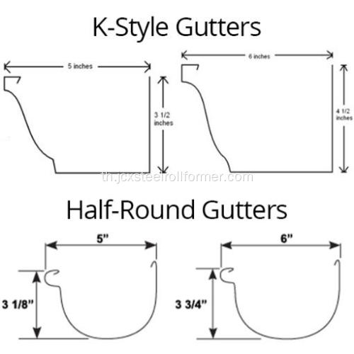 เครื่องเย็บรางน้ำอลูมิเนียมสไตล์ K